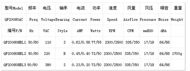 供应轴流风机20060方形风机 220v防水、防潮风机_机械及行业设备_世界工厂网中国产品信息库