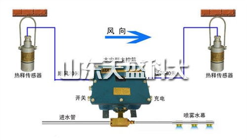 上海大巷降尘装置诚信企业